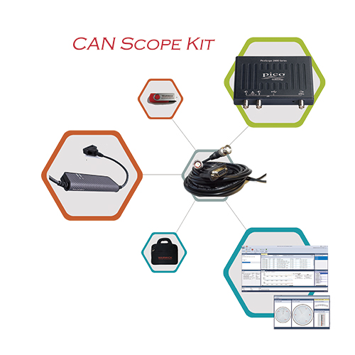 can-scope-kit
