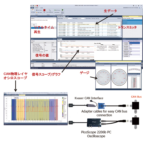 X-Analyzer3