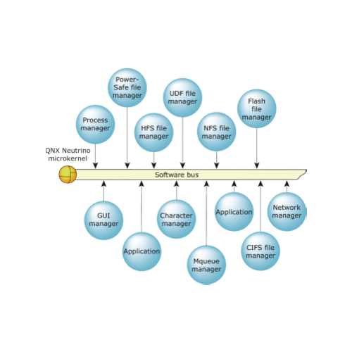 qnx-bsps-fuer-ekf-cpus