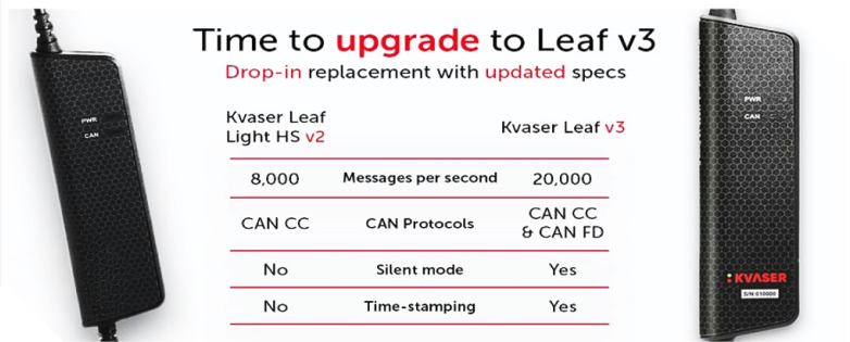 Kvaser Leaf v3